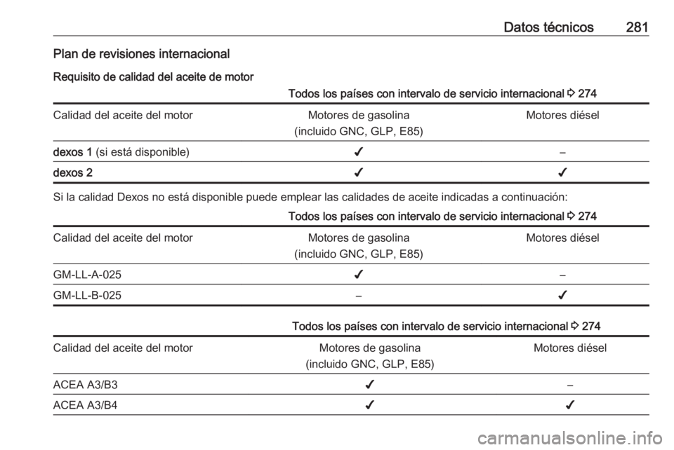 OPEL ASTRA J 2017  Manual de Instrucciones (in Spanish) Datos técnicos281Plan de revisiones internacionalRequisito de calidad del aceite de motorTodos los países con intervalo de servicio internacional  3 274Calidad del aceite del motorMotores de gasolin