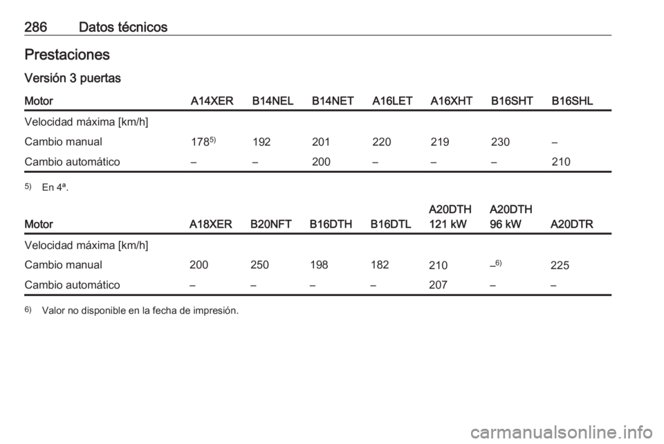 OPEL ASTRA J 2017  Manual de Instrucciones (in Spanish) 286Datos técnicosPrestacionesVersión 3 puertasMotorA14XERB14NELB14NETA16LETA16XHTB16SHTB16SHLVelocidad máxima [km/h]Cambio manual178 5)192201220219230–Cambio automático––200–––2105)
En