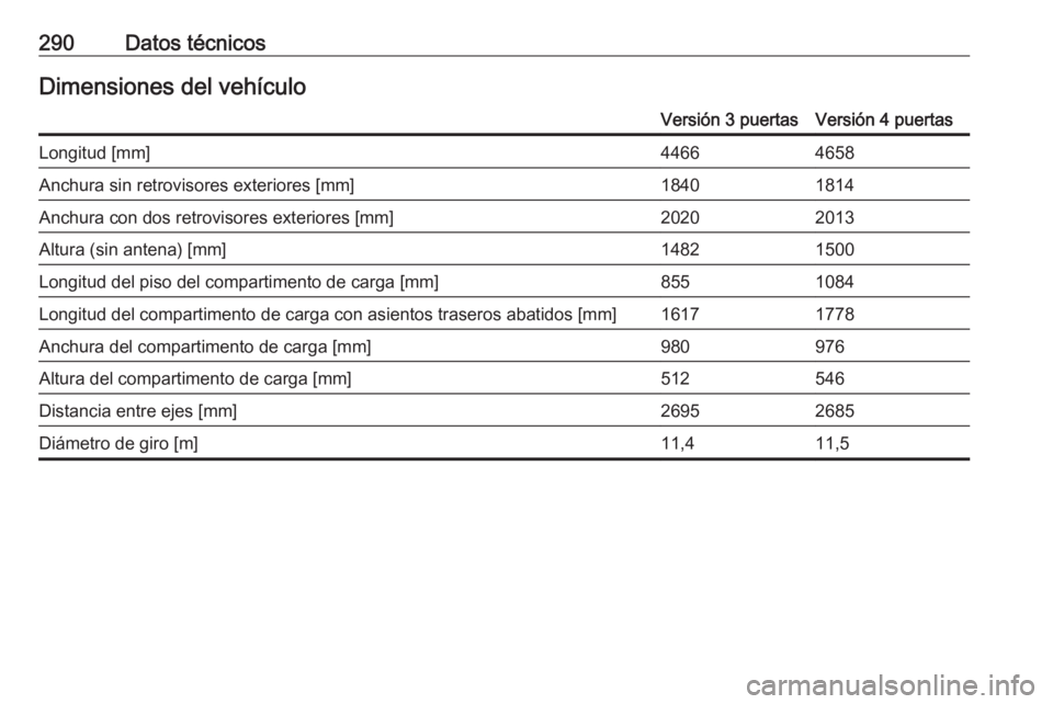OPEL ASTRA J 2017  Manual de Instrucciones (in Spanish) 290Datos técnicosDimensiones del vehículoVersión 3 puertasVersión 4 puertasLongitud [mm]44664658Anchura sin retrovisores exteriores [mm]18401814Anchura con dos retrovisores exteriores [mm]20202013