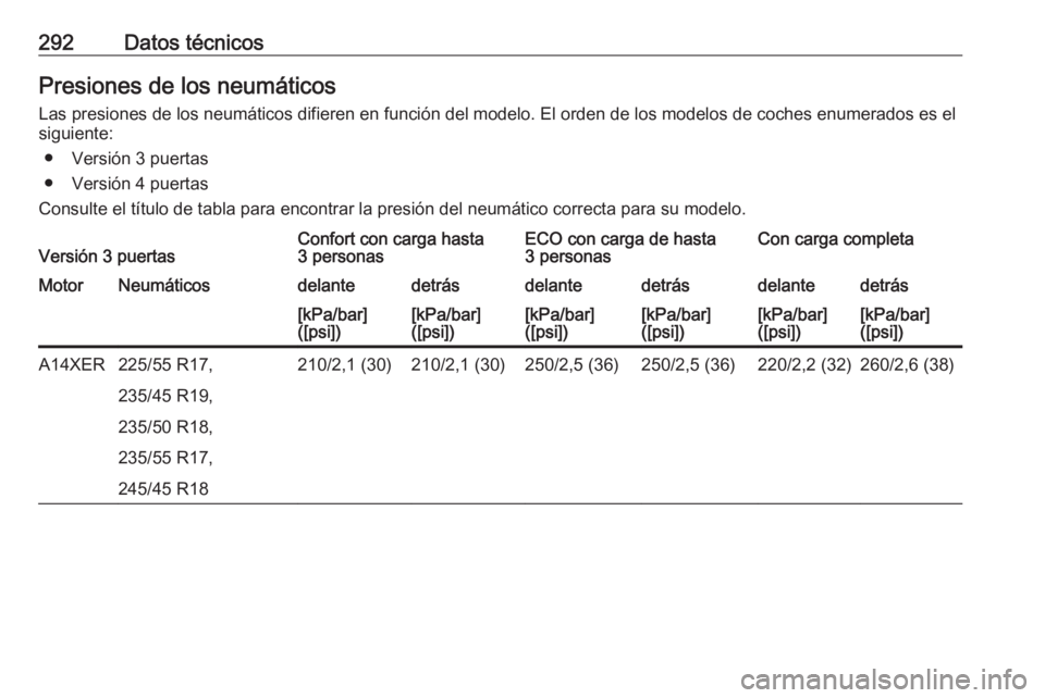 OPEL ASTRA J 2017  Manual de Instrucciones (in Spanish) 292Datos técnicosPresiones de los neumáticosLas presiones de los neumáticos difieren en función del modelo. El orden de los modelos de coches enumerados es elsiguiente:
● Versión 3 puertas
● 