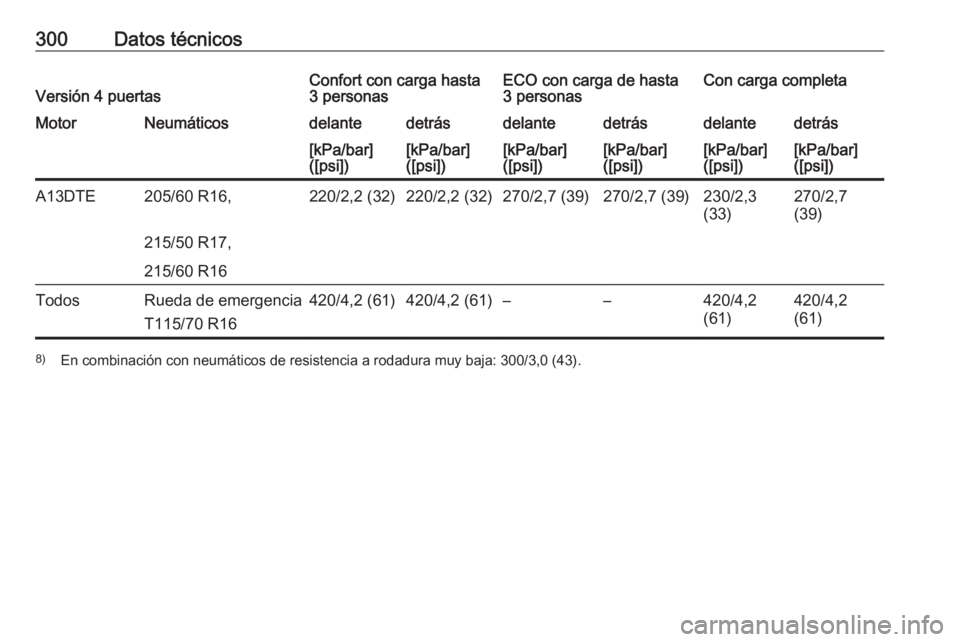 OPEL ASTRA J 2017  Manual de Instrucciones (in Spanish) 300Datos técnicosVersión 4 puertasConfort con carga hasta
3 personasECO con carga de hasta
3 personasCon carga completaMotorNeumáticosdelantedetrásdelantedetrásdelantedetrás[kPa/bar]
([psi])[kPa