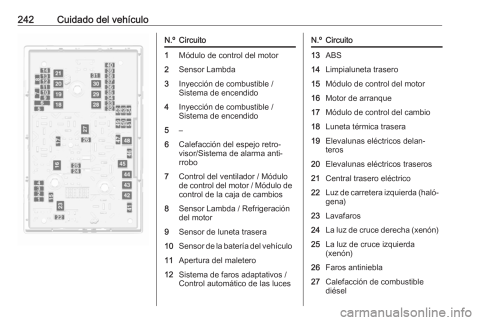 OPEL ASTRA J 2018 Manual de Instrucciones (in Spanish) 242Cuidado del vehículoN.ºCircuito1Módulo de control del motor2Sensor Lambda3Inyección de combustible /
Sistema de encendido4Inyección de combustible /
Sistema de encendido5–6Calefacción del e OPEL ASTRA J 2018 Manual de Instrucciones (in Spanish) 242Cuidado del vehículoN.ºCircuito1Módulo de control del motor2Sensor Lambda3Inyección de combustible /
Sistema de encendido4Inyección de combustible /
Sistema de encendido5–6Calefacción del e