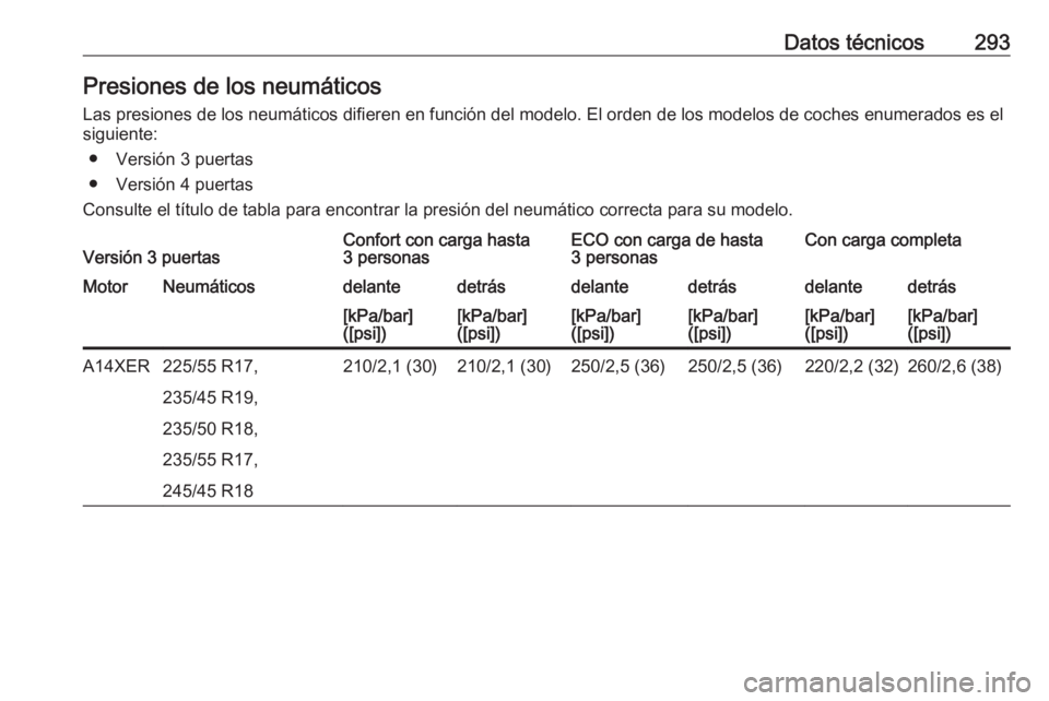 OPEL ASTRA J 2018  Manual de Instrucciones (in Spanish) Datos técnicos293Presiones de los neumáticos
Las presiones de los neumáticos difieren en función del modelo. El orden de los modelos de coches enumerados es el
siguiente:
● Versión 3 puertas

