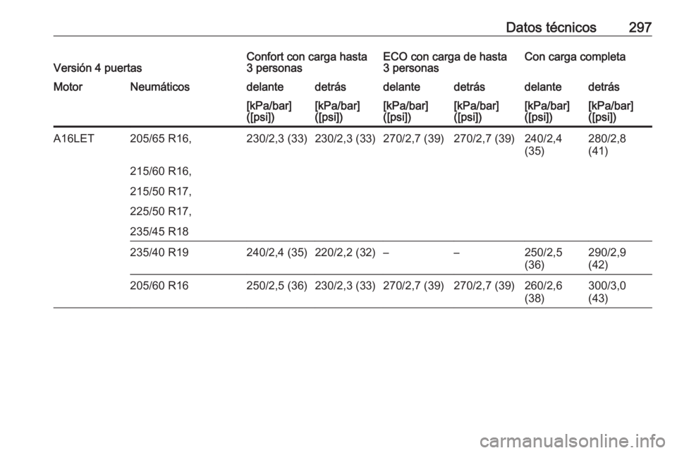 OPEL ASTRA J 2018  Manual de Instrucciones (in Spanish) Datos técnicos297Versión 4 puertasConfort con carga hasta
3 personasECO con carga de hasta
3 personasCon carga completaMotorNeumáticosdelantedetrásdelantedetrásdelantedetrás[kPa/bar]
([psi])[kPa