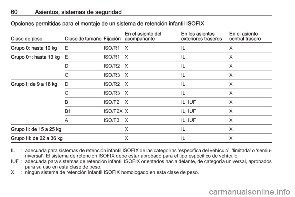 OPEL ASTRA J 2018 Manual de Instrucciones (in Spanish) 60Asientos, sistemas de seguridadOpciones permitidas para el montaje de un sistema de retención infantil ISOFIXClase de pesoClase de tamañoFijaciónEn el asiento del
acompañanteEn los asientos
exte OPEL ASTRA J 2018 Manual de Instrucciones (in Spanish) 60Asientos, sistemas de seguridadOpciones permitidas para el montaje de un sistema de retención infantil ISOFIXClase de pesoClase de tamañoFijaciónEn el asiento del
acompañanteEn los asientos
exte