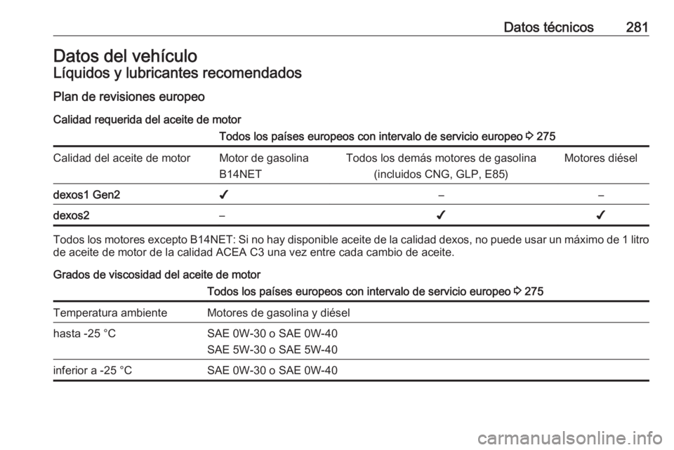 OPEL ASTRA J 2018.5  Manual de Instrucciones (in Spanish) Datos técnicos281Datos del vehículoLíquidos y lubricantes recomendados
Plan de revisiones europeo Calidad requerida del aceite de motorTodos los países europeos con intervalo de servicio europeo  