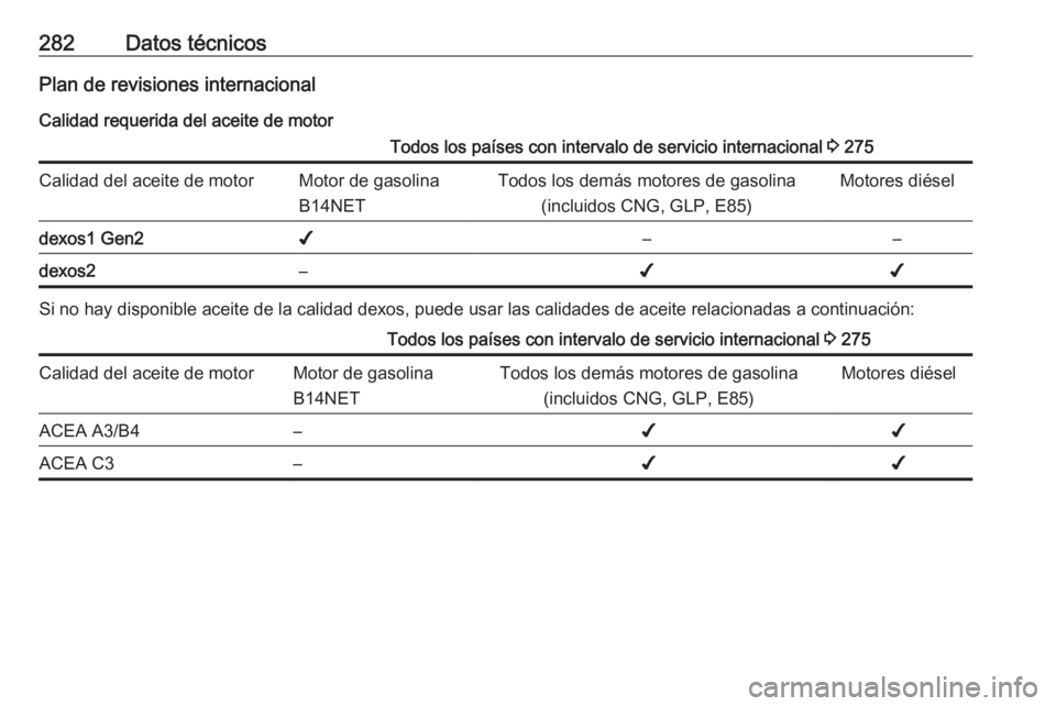 OPEL ASTRA J 2018.5  Manual de Instrucciones (in Spanish) 282Datos técnicosPlan de revisiones internacionalCalidad requerida del aceite de motorTodos los países con intervalo de servicio internacional  3 275Calidad del aceite de motorMotor de gasolina
B14N