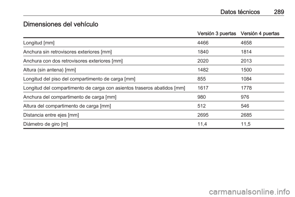 OPEL ASTRA J 2018.5  Manual de Instrucciones (in Spanish) Datos técnicos289Dimensiones del vehículoVersión 3 puertasVersión 4 puertasLongitud [mm]44664658Anchura sin retrovisores exteriores [mm]18401814Anchura con dos retrovisores exteriores [mm]20202013