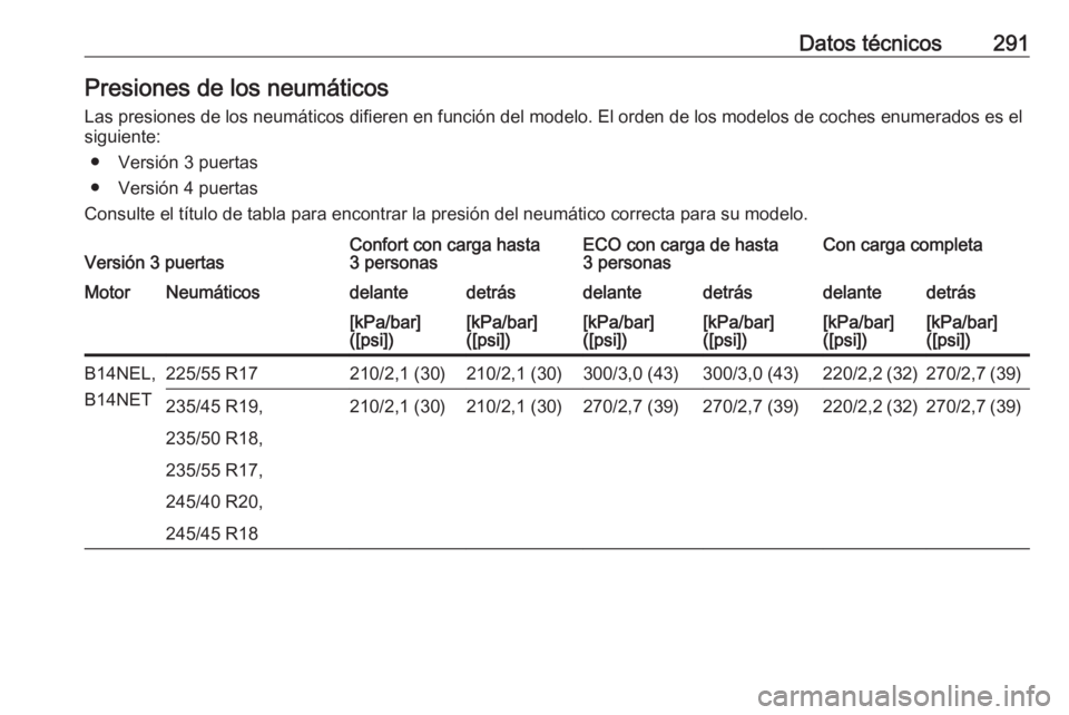 OPEL ASTRA J 2018.5 Manual de Instrucciones (in Spanish) Datos técnicos291Presiones de los neumáticos
Las presiones de los neumáticos difieren en función del modelo. El orden de los modelos de coches enumerados es el
siguiente:
● Versión 3 puertas
OPEL ASTRA J 2018.5 Manual de Instrucciones (in Spanish) Datos técnicos291Presiones de los neumáticos
Las presiones de los neumáticos difieren en función del modelo. El orden de los modelos de coches enumerados es el
siguiente:
● Versión 3 puertas