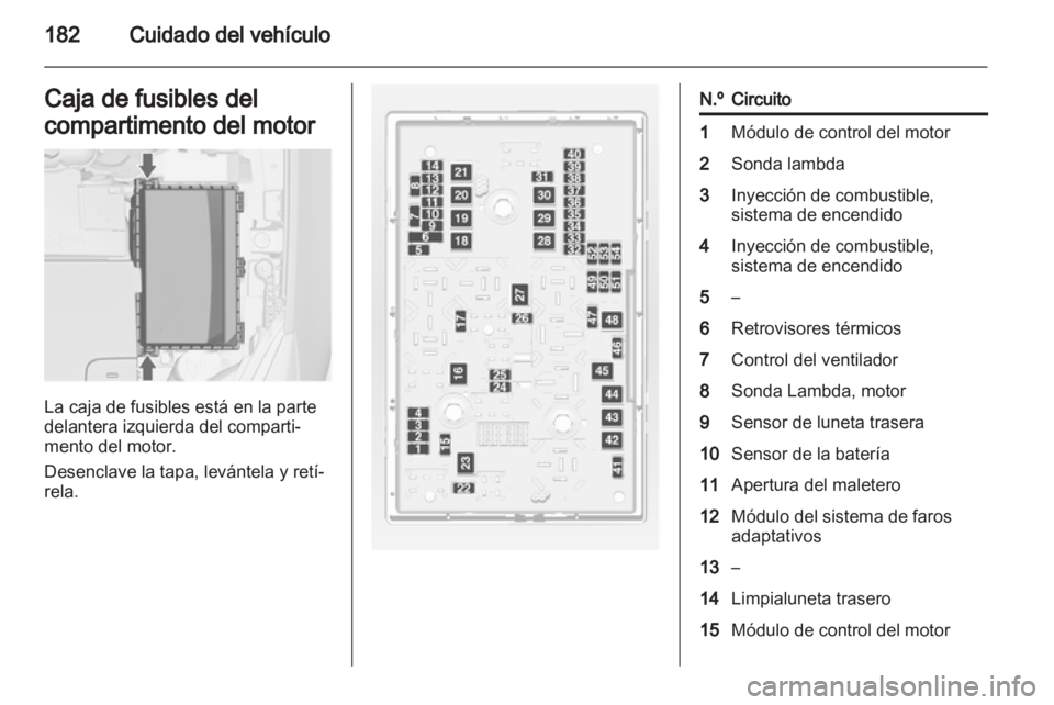 OPEL ASTRA J GTC 2012 Manual de Instrucciones (in Spanish) OPEL ASTRA J GTC 2012 Manual de Instrucciones (in Spanish)