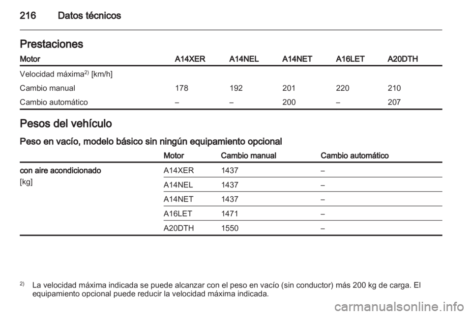 OPEL ASTRA J GTC 2012 Manual de Instrucciones (in Spanish) OPEL ASTRA J GTC 2012 Manual de Instrucciones (in Spanish)