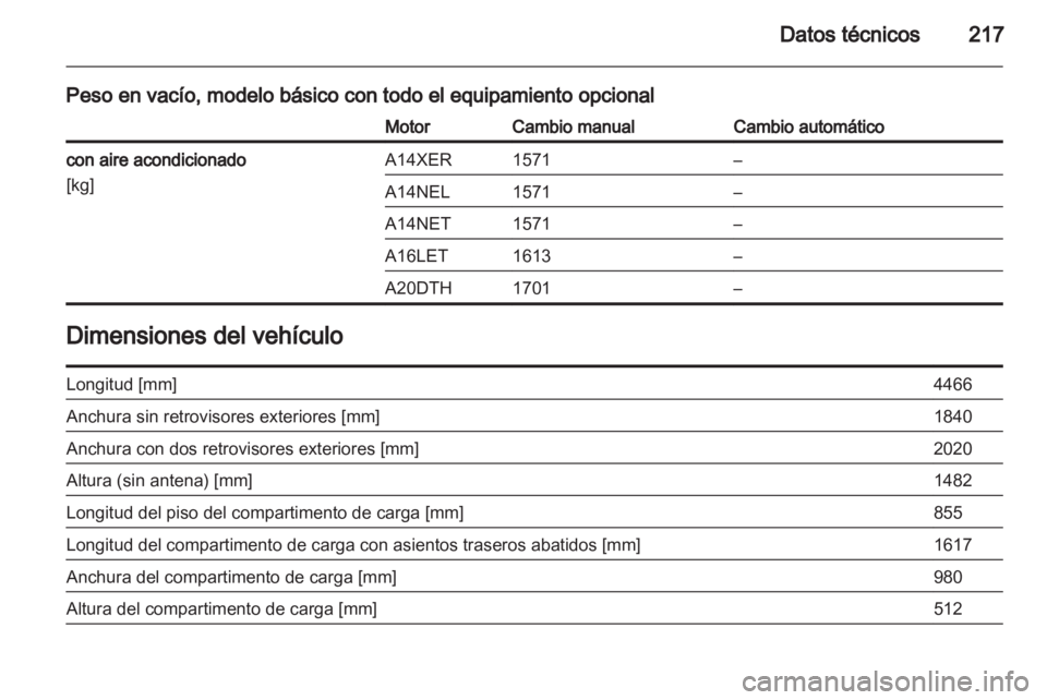 OPEL ASTRA J GTC 2012 Manual de Instrucciones (in Spanish) OPEL ASTRA J GTC 2012 Manual de Instrucciones (in Spanish)