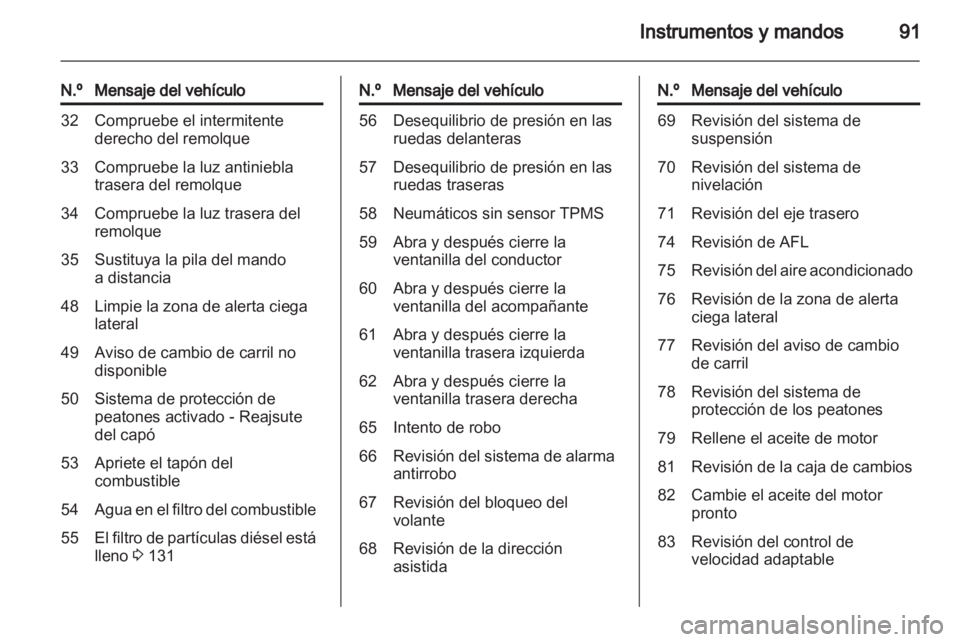 OPEL ASTRA J GTC 2012  Manual de Instrucciones (in Spanish) 