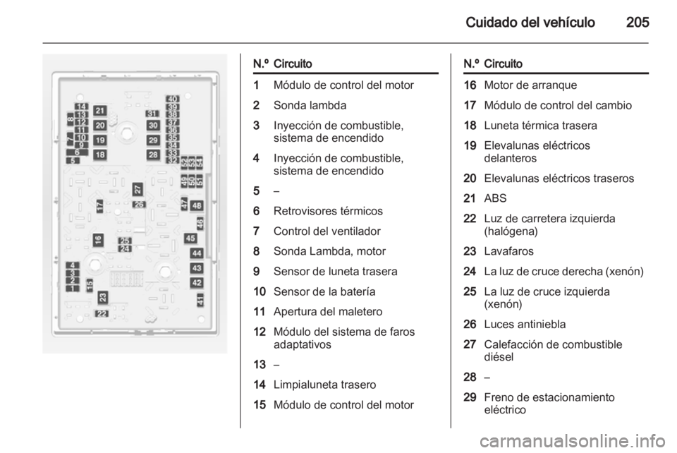 OPEL ASTRA J HB5 & ST 2012 Manual de Instrucciones (in Spanish) OPEL ASTRA J HB5 & ST 2012 Manual de Instrucciones (in Spanish)