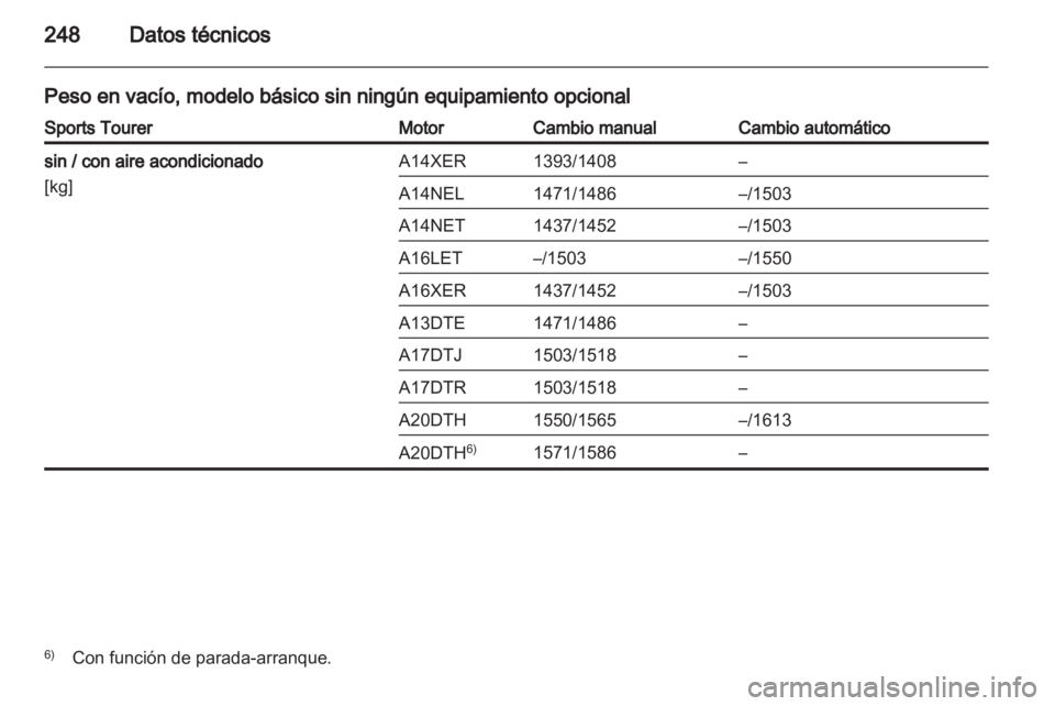 OPEL ASTRA J HB5 & ST 2012  Manual de Instrucciones (in Spanish) 