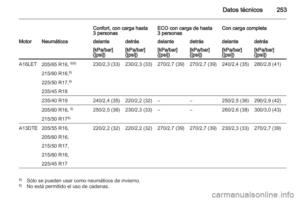 OPEL ASTRA J HB5 & ST 2012  Manual de Instrucciones (in Spanish) 