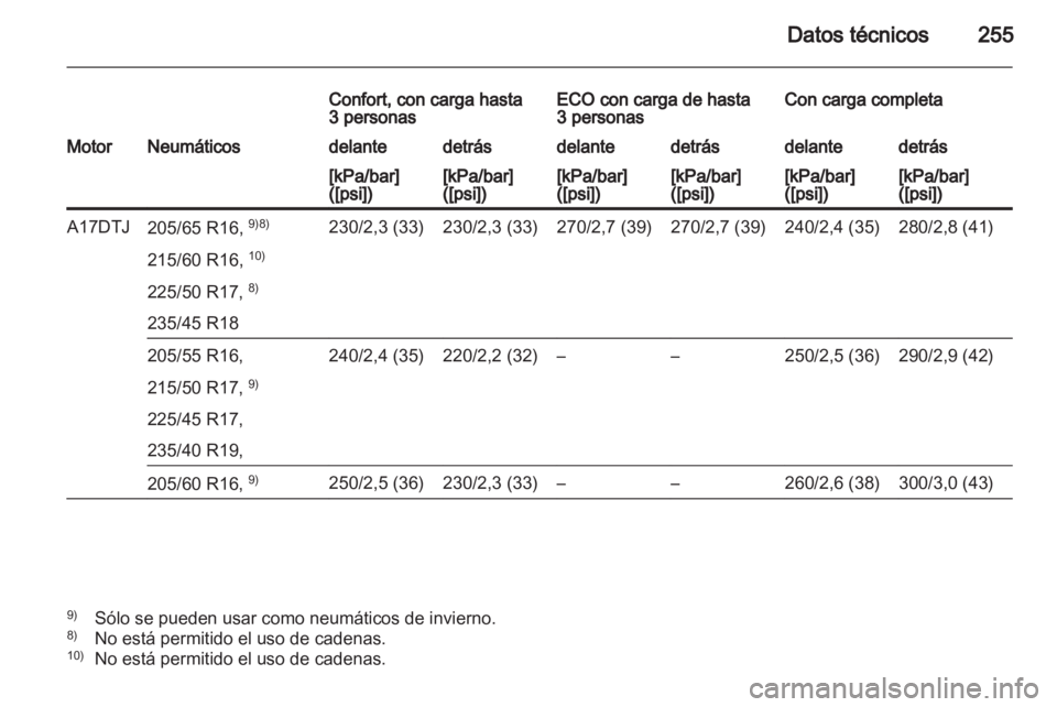 OPEL ASTRA J HB5 & ST 2012  Manual de Instrucciones (in Spanish) 