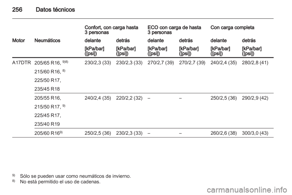 OPEL ASTRA J HB5 & ST 2012  Manual de Instrucciones (in Spanish) 