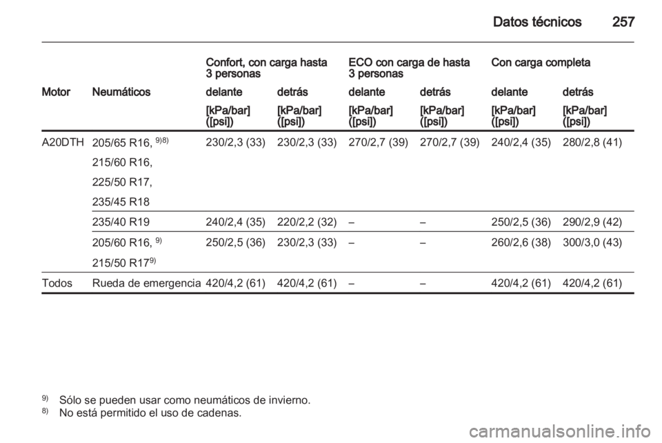 OPEL ASTRA J HB5 & ST 2012  Manual de Instrucciones (in Spanish) 