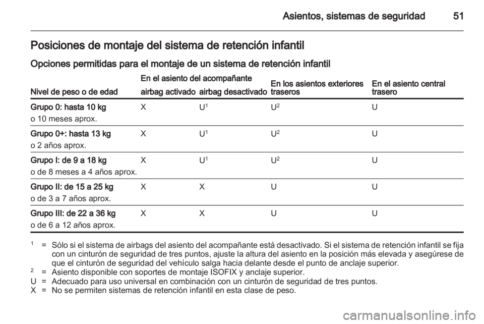 OPEL ASTRA J HB5 & ST 2012  Manual de Instrucciones (in Spanish) 