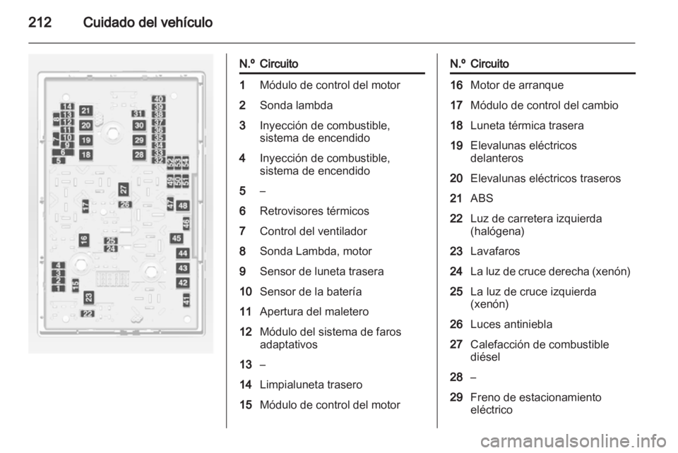 OPEL ASTRA J HB5 & ST 2012.5 Manual de Instrucciones (in Spanish) OPEL ASTRA J HB5 & ST 2012.5 Manual de Instrucciones (in Spanish)
