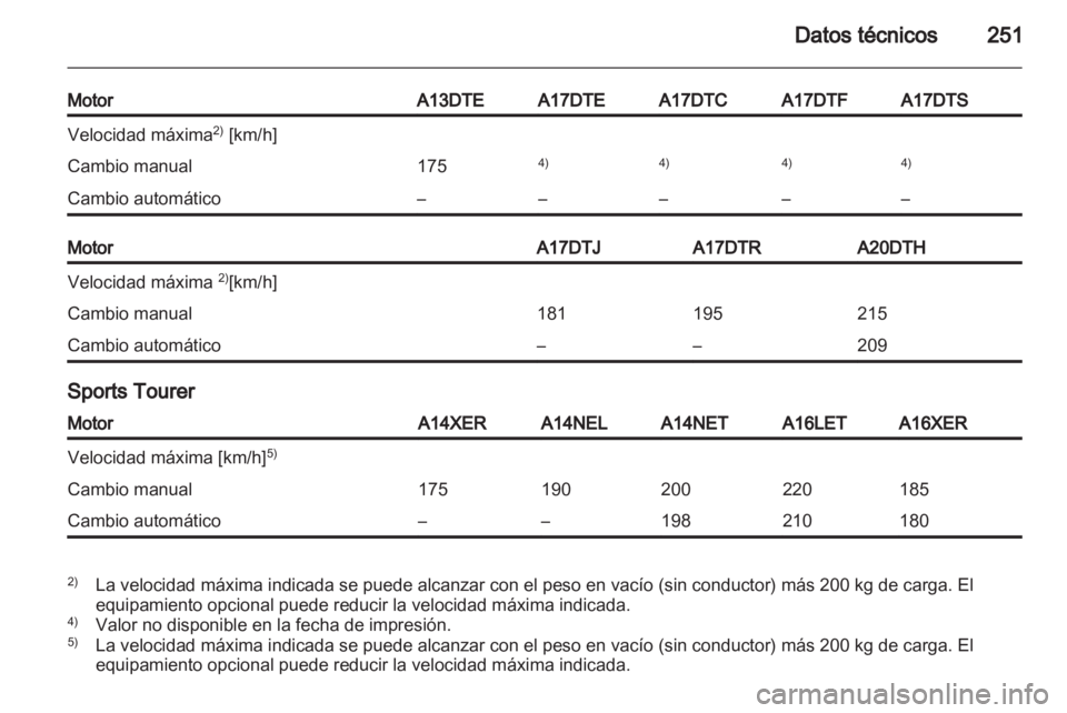 OPEL ASTRA J HB5 & ST 2012.5 Manual de Instrucciones (in Spanish) OPEL ASTRA J HB5 & ST 2012.5 Manual de Instrucciones (in Spanish)