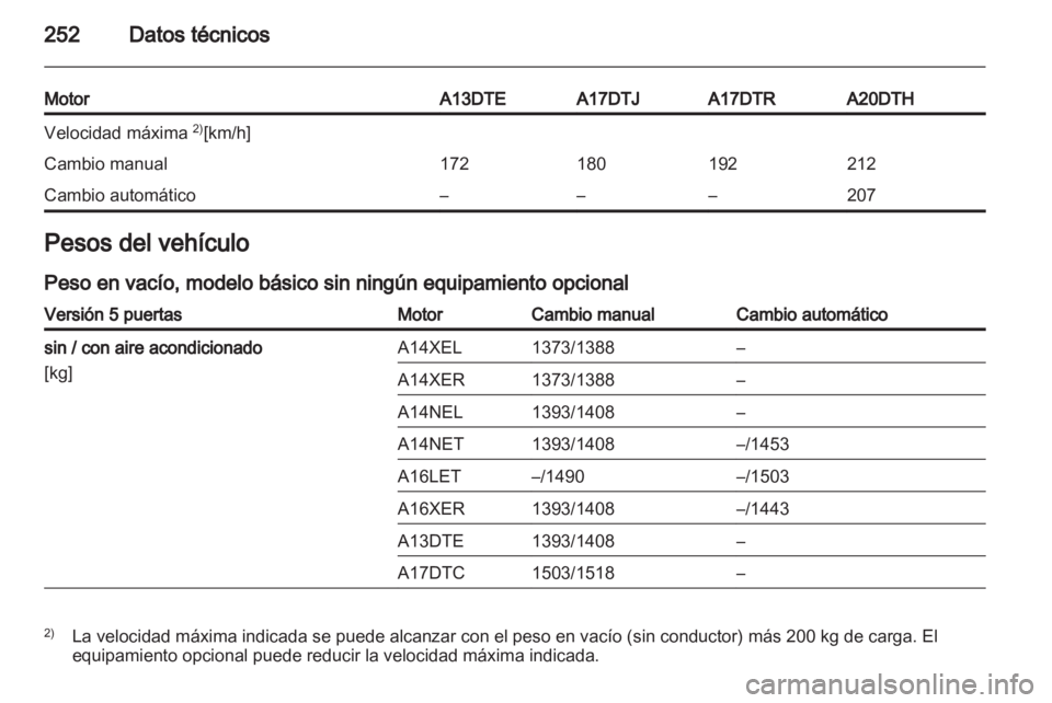 OPEL ASTRA J HB5 & ST 2012.5 Manual de Instrucciones (in Spanish) OPEL ASTRA J HB5 & ST 2012.5 Manual de Instrucciones (in Spanish)