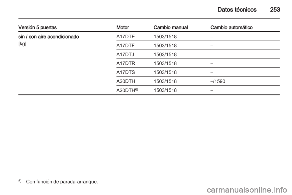 OPEL ASTRA J HB5 & ST 2012.5 Manual de Instrucciones (in Spanish) OPEL ASTRA J HB5 & ST 2012.5 Manual de Instrucciones (in Spanish)