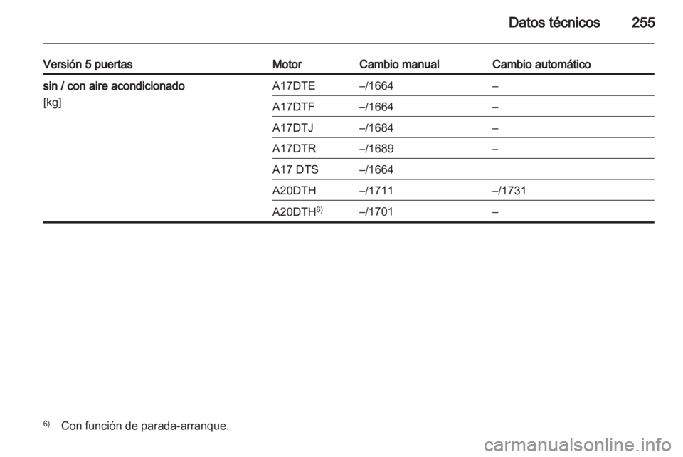 OPEL ASTRA J HB5 & ST 2012.5 Manual de Instrucciones (in Spanish) OPEL ASTRA J HB5 & ST 2012.5 Manual de Instrucciones (in Spanish)