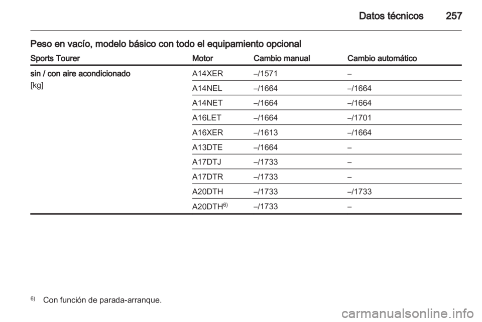 OPEL ASTRA J HB5 & ST 2012.5 Manual de Instrucciones (in Spanish) OPEL ASTRA J HB5 & ST 2012.5 Manual de Instrucciones (in Spanish)