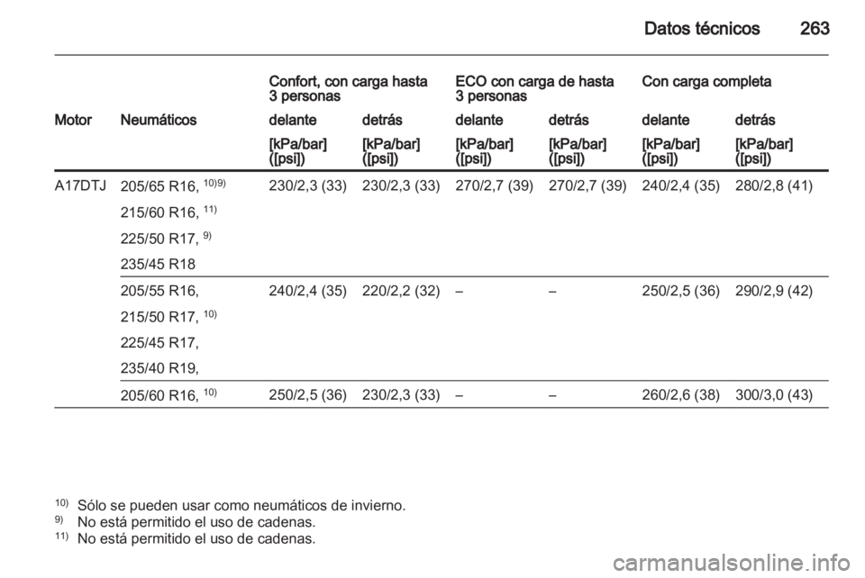 OPEL ASTRA J HB5 & ST 2012.5 Manual de Instrucciones (in Spanish) OPEL ASTRA J HB5 & ST 2012.5 Manual de Instrucciones (in Spanish)