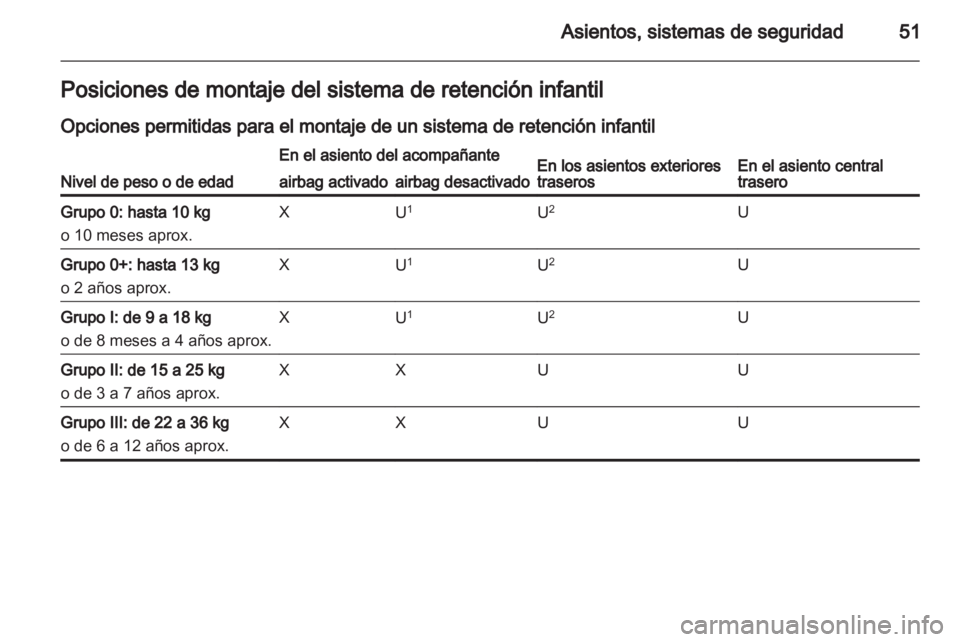 OPEL ASTRA J HB5 & ST 2012.5  Manual de Instrucciones (in Spanish) 