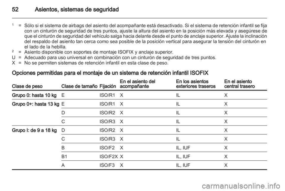 OPEL ASTRA J HB5 & ST 2012.5  Manual de Instrucciones (in Spanish) 