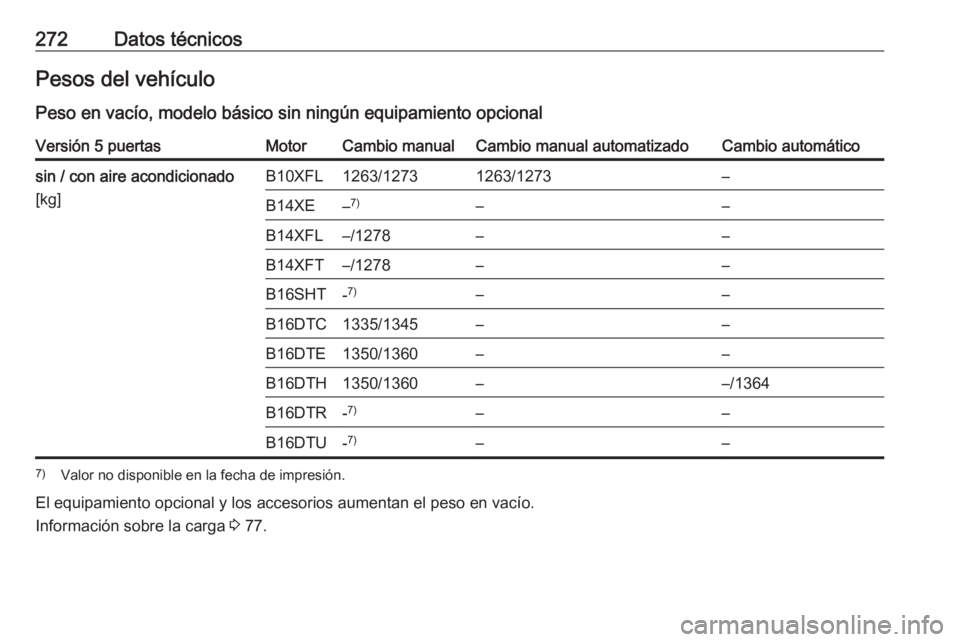 OPEL ASTRA K 2016  Manual de Instrucciones (in Spanish) 272Datos técnicosPesos del vehículoPeso en vacío, modelo básico sin ningún equipamiento opcionalVersión 5 puertasMotorCambio manualCambio manual automatizadoCambio automáticosin / con aire acon