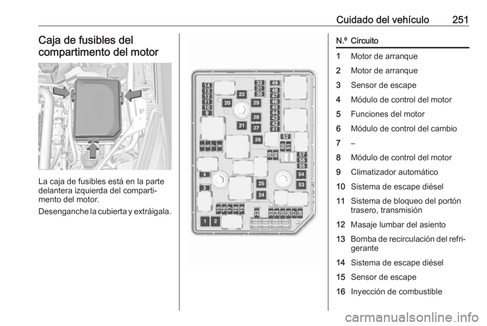 OPEL ASTRA K 2016.5 Manual de Instrucciones (in Spanish) Cuidado del vehículo251Caja de fusibles del
compartimento del motor
La caja de fusibles está en la parte
delantera izquierda del comparti‐
mento del motor.
Desenganche la cubierta y extráigala.
N OPEL ASTRA K 2016.5 Manual de Instrucciones (in Spanish) Cuidado del vehículo251Caja de fusibles del
compartimento del motor
La caja de fusibles está en la parte
delantera izquierda del comparti‐
mento del motor.
Desenganche la cubierta y extráigala.
N