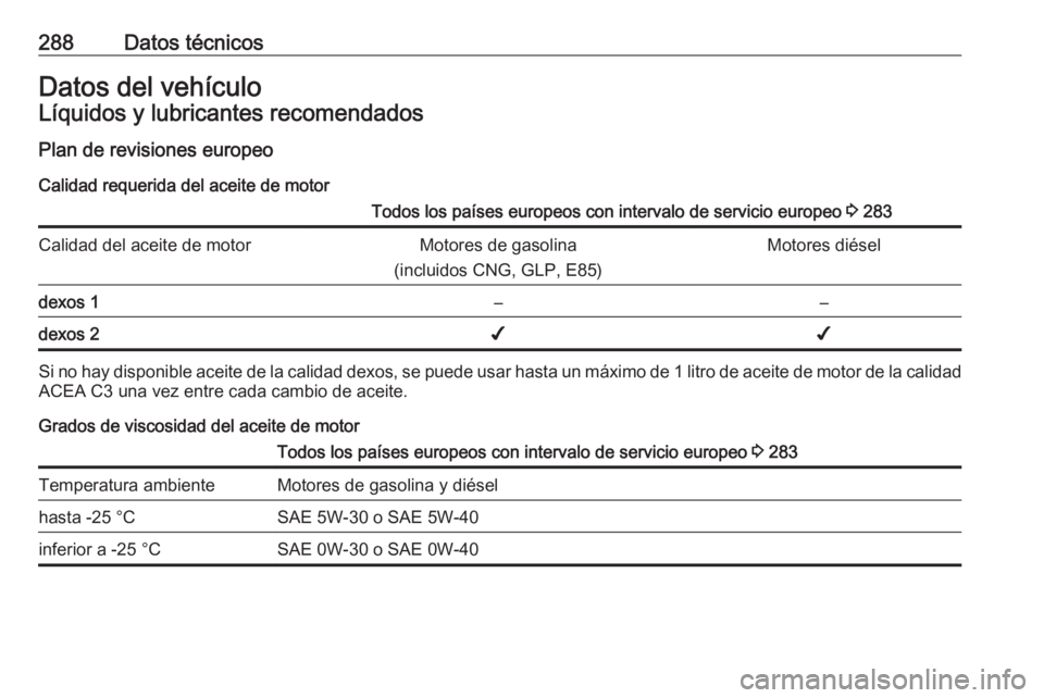 OPEL ASTRA K 2016.5 Manual de Instrucciones (in Spanish) 288Datos técnicosDatos del vehículoLíquidos y lubricantes recomendadosPlan de revisiones europeo
Calidad requerida del aceite de motorTodos los países europeos con intervalo de servicio europeo 3 OPEL ASTRA K 2016.5 Manual de Instrucciones (in Spanish) 288Datos técnicosDatos del vehículoLíquidos y lubricantes recomendadosPlan de revisiones europeo
Calidad requerida del aceite de motorTodos los países europeos con intervalo de servicio europeo 3