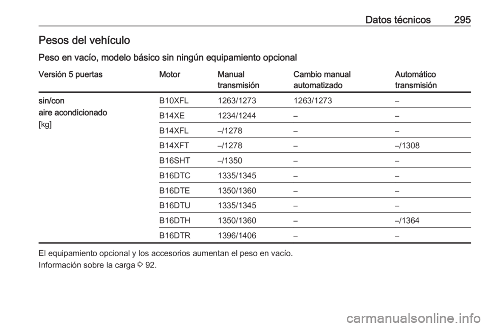 OPEL ASTRA K 2016.5  Manual de Instrucciones (in Spanish) Datos técnicos295Pesos del vehículo
Peso en vacío, modelo básico sin ningún equipamiento opcionalVersión 5 puertasMotorManual
transmisiónCambio manual
automatizadoAutomático
transmisiónsin/co