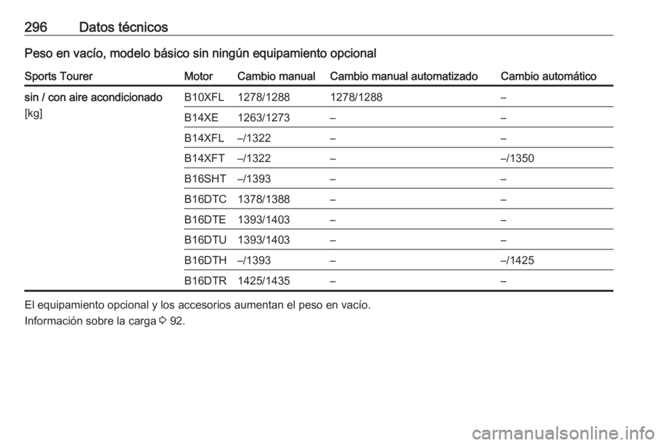 OPEL ASTRA K 2016.5  Manual de Instrucciones (in Spanish) 296Datos técnicosPeso en vacío, modelo básico sin ningún equipamiento opcionalSports TourerMotorCambio manualCambio manual automatizadoCambio automáticosin / con aire acondicionado
[kg]B10XFL1278