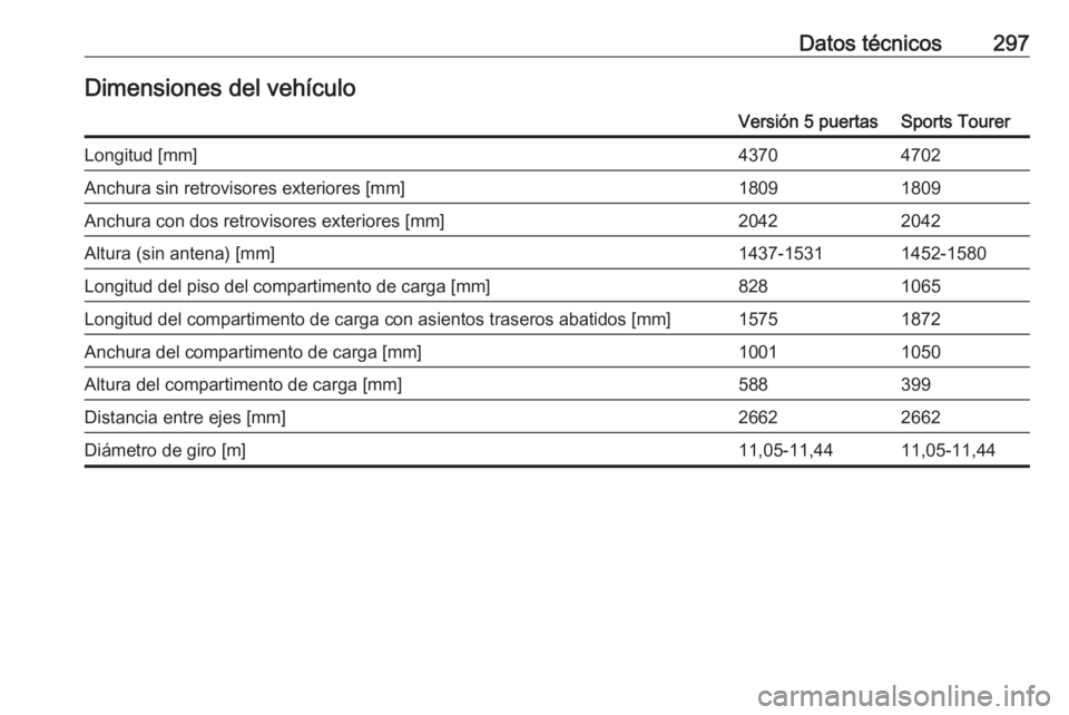 OPEL ASTRA K 2016.5  Manual de Instrucciones (in Spanish) Datos técnicos297Dimensiones del vehículoVersión 5 puertasSports TourerLongitud [mm]43704702Anchura sin retrovisores exteriores [mm]18091809Anchura con dos retrovisores exteriores [mm]20422042Altur