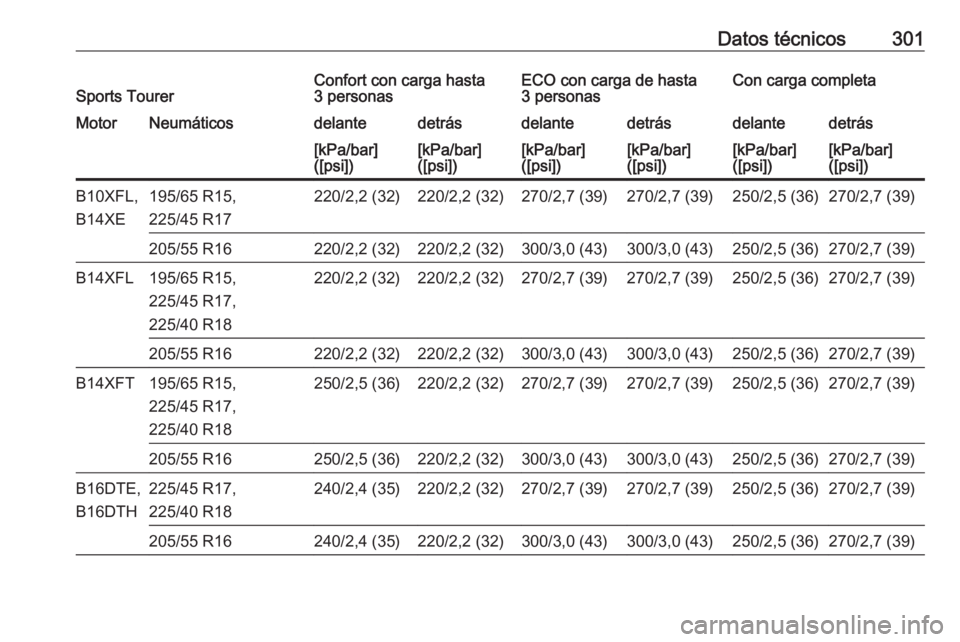 OPEL ASTRA K 2016.5  Manual de Instrucciones (in Spanish) Datos técnicos301Sports TourerConfort con carga hasta
3 personasECO con carga de hasta
3 personasCon carga completaMotorNeumáticosdelantedetrásdelantedetrásdelantedetrás[kPa/bar]
([psi])[kPa/bar]