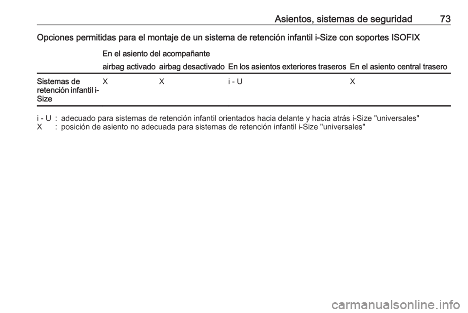 OPEL ASTRA K 2016.5 Manual de Instrucciones (in Spanish) Asientos, sistemas de seguridad73Opciones permitidas para el montaje de un sistema de retención infantil i-Size con soportes ISOFIXEn el asiento del acompañante
En los asientos exteriores traserosEn OPEL ASTRA K 2016.5 Manual de Instrucciones (in Spanish) Asientos, sistemas de seguridad73Opciones permitidas para el montaje de un sistema de retención infantil i-Size con soportes ISOFIXEn el asiento del acompañante
En los asientos exteriores traserosEn