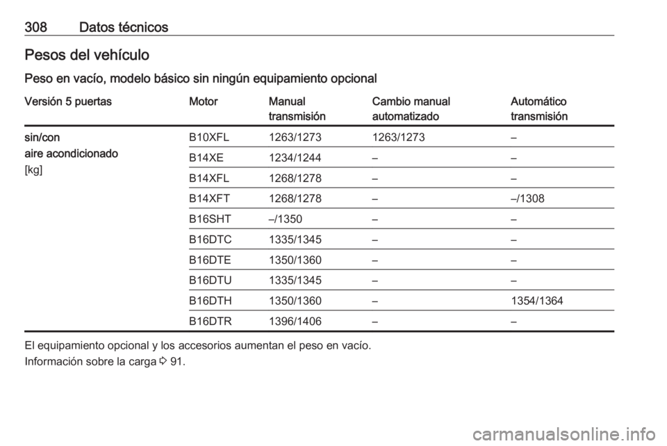 OPEL ASTRA K 2017  Manual de Instrucciones (in Spanish) 308Datos técnicosPesos del vehículoPeso en vacío, modelo básico sin ningún equipamiento opcionalVersión 5 puertasMotorManual
transmisiónCambio manual
automatizadoAutomático
transmisiónsin/con