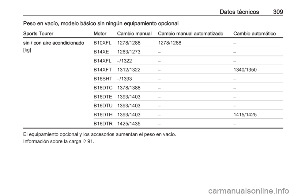 OPEL ASTRA K 2017  Manual de Instrucciones (in Spanish) Datos técnicos309Peso en vacío, modelo básico sin ningún equipamiento opcionalSports TourerMotorCambio manualCambio manual automatizadoCambio automáticosin / con aire acondicionado
[kg]B10XFL1278