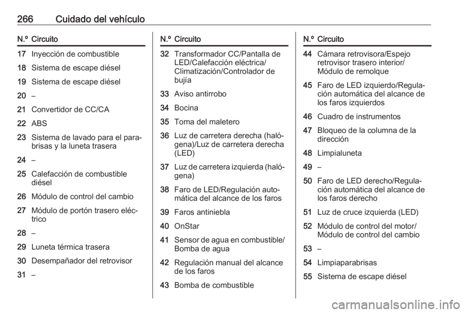 OPEL ASTRA K 2017.5  Manual de Instrucciones (in Spanish) 266Cuidado del vehículoN.ºCircuito17Inyección de combustible18Sistema de escape diésel19Sistema de escape diésel20–21Convertidor de CC/CA22ABS23Sistema de lavado para el para‐brisas y la lune
