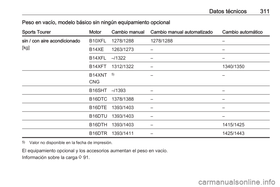 OPEL ASTRA K 2017.5  Manual de Instrucciones (in Spanish) Datos técnicos311Peso en vacío, modelo básico sin ningún equipamiento opcionalSports TourerMotorCambio manualCambio manual automatizadoCambio automáticosin / con aire acondicionado
[kg]B10XFL1278