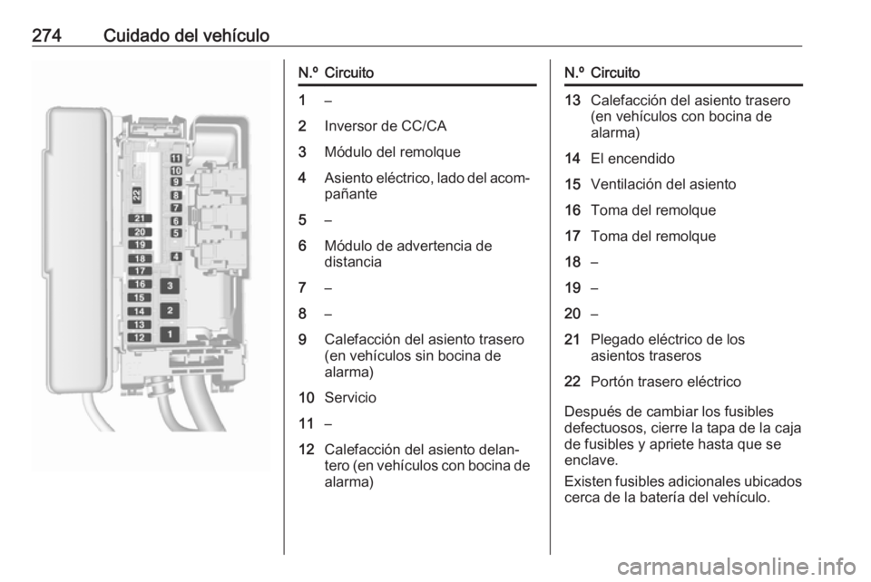 OPEL ASTRA K 2018 Manual de Instrucciones (in Spanish) 274Cuidado del vehículoN.ºCircuito1–2Inversor de CC/CA3Módulo del remolque4Asiento eléctrico, lado del acom‐pañante5–6Módulo de advertencia de
distancia7–8–9Calefacción del asiento tr OPEL ASTRA K 2018 Manual de Instrucciones (in Spanish) 274Cuidado del vehículoN.ºCircuito1–2Inversor de CC/CA3Módulo del remolque4Asiento eléctrico, lado del acom‐pañante5–6Módulo de advertencia de
distancia7–8–9Calefacción del asiento tr