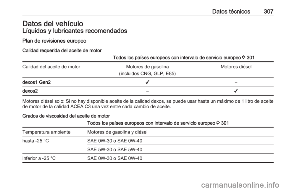 OPEL ASTRA K 2018 Manual de Instrucciones (in Spanish) Datos técnicos307Datos del vehículoLíquidos y lubricantes recomendados
Plan de revisiones europeo Calidad requerida del aceite de motorTodos los países europeos con intervalo de servicio europeo OPEL ASTRA K 2018 Manual de Instrucciones (in Spanish) Datos técnicos307Datos del vehículoLíquidos y lubricantes recomendados
Plan de revisiones europeo Calidad requerida del aceite de motorTodos los países europeos con intervalo de servicio europeo