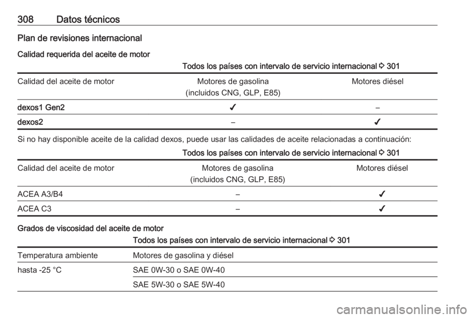 OPEL ASTRA K 2018 Manual de Instrucciones (in Spanish) 308Datos técnicosPlan de revisiones internacionalCalidad requerida del aceite de motorTodos los países con intervalo de servicio internacional 3 301Calidad del aceite de motorMotores de gasolina
(i OPEL ASTRA K 2018 Manual de Instrucciones (in Spanish) 308Datos técnicosPlan de revisiones internacionalCalidad requerida del aceite de motorTodos los países con intervalo de servicio internacional 3 301Calidad del aceite de motorMotores de gasolina
(i