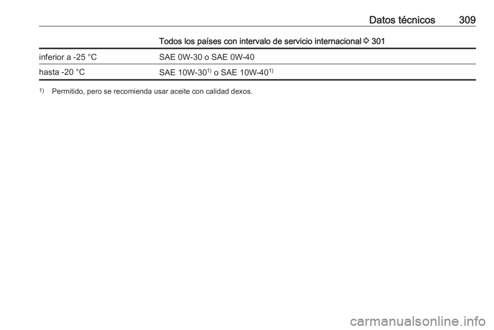 OPEL ASTRA K 2018  Manual de Instrucciones (in Spanish) Datos técnicos309Todos los países con intervalo de servicio internacional 3 301inferior a -25 °CSAE 0W-30 o SAE 0W-40hasta -20 °CSAE 10W-30 1)
 o SAE 10W-40 1)1)
Permitido, pero se recomienda usar