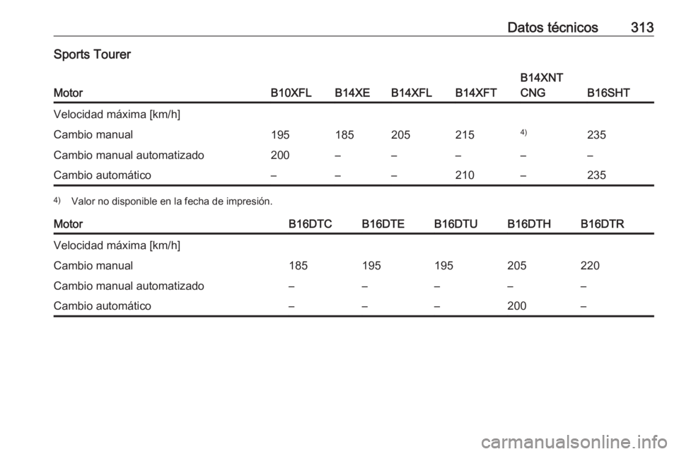 OPEL ASTRA K 2018  Manual de Instrucciones (in Spanish) Datos técnicos313Sports Tourer
MotorB10XFLB14XEB14XFLB14XFT
B14XNT
CNG
B16SHT
Velocidad máxima [km/h]Cambio manual1951852052154)235Cambio manual automatizado200–––––Cambio automático–